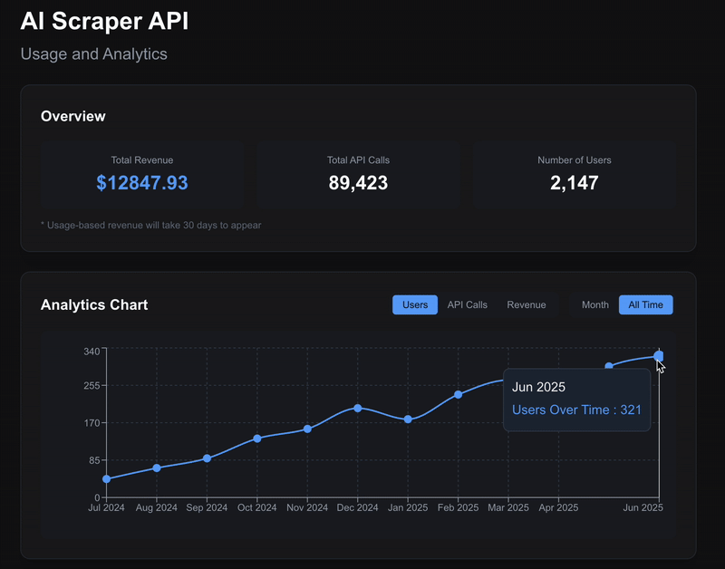 In-Depth Analytics visualization